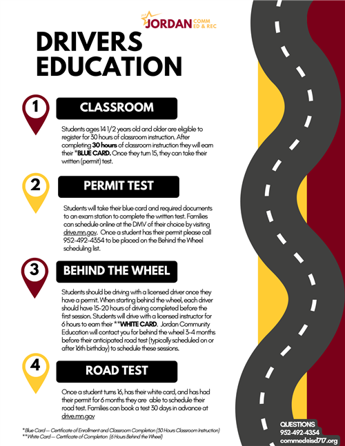 Drivers Education Process